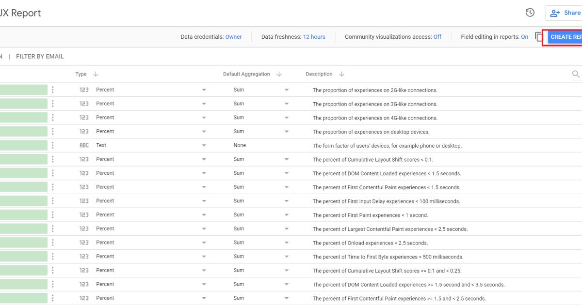 data schema trong Data Studio